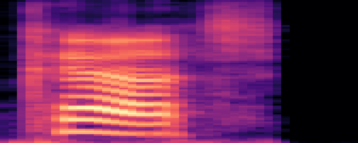 cat spectrogram